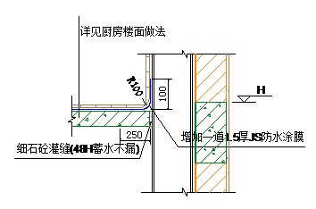 建筑地基施工的防水技术_建筑装修装饰防水标准_建筑屋面防水施工监理要点