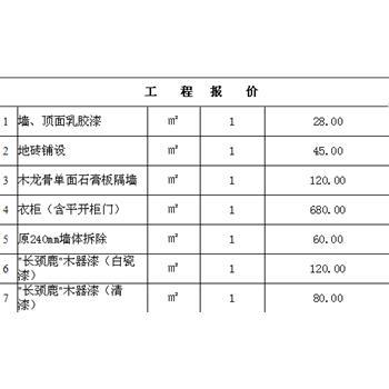 绵阳专业创意装修预算_装修墙面处理预算_装修步骤及预算