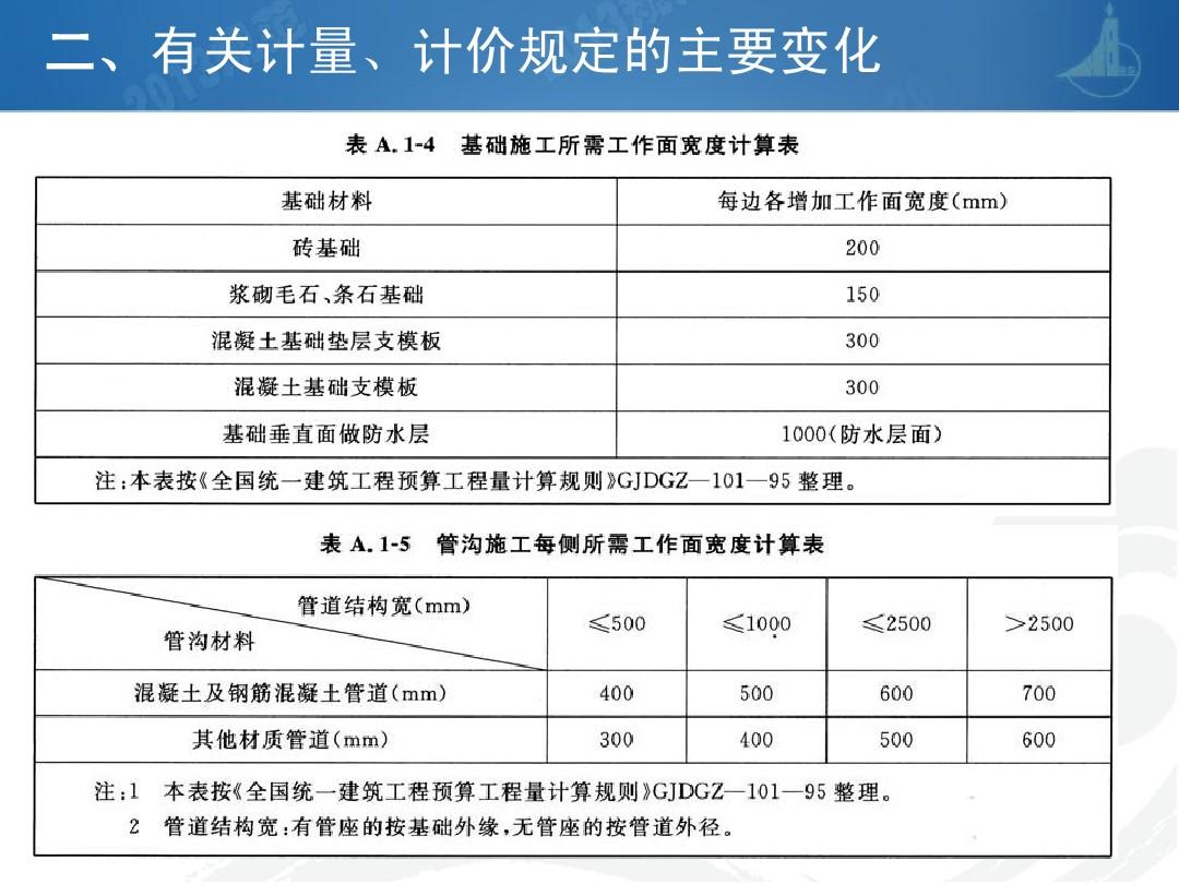装修施工方量计算_经编送经量 计算_源程序量怎么计算