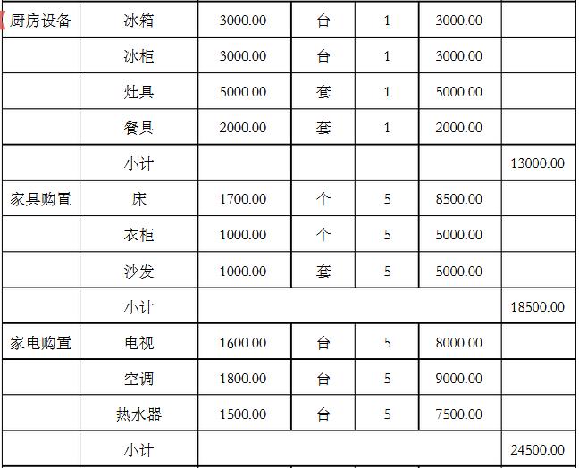 装修72平米预算多少钱_125平米装修半包预算_80平米简装修预算