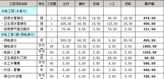 137装修价格预算_惠州装修价格预算_装修价格预算140平方