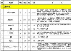 装修价格预算140平方_137装修价格预算_惠州装修价格预算