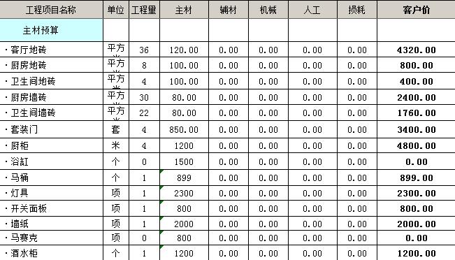 惠州装修价格预算_装修价格预算140平方_137装修价格预算