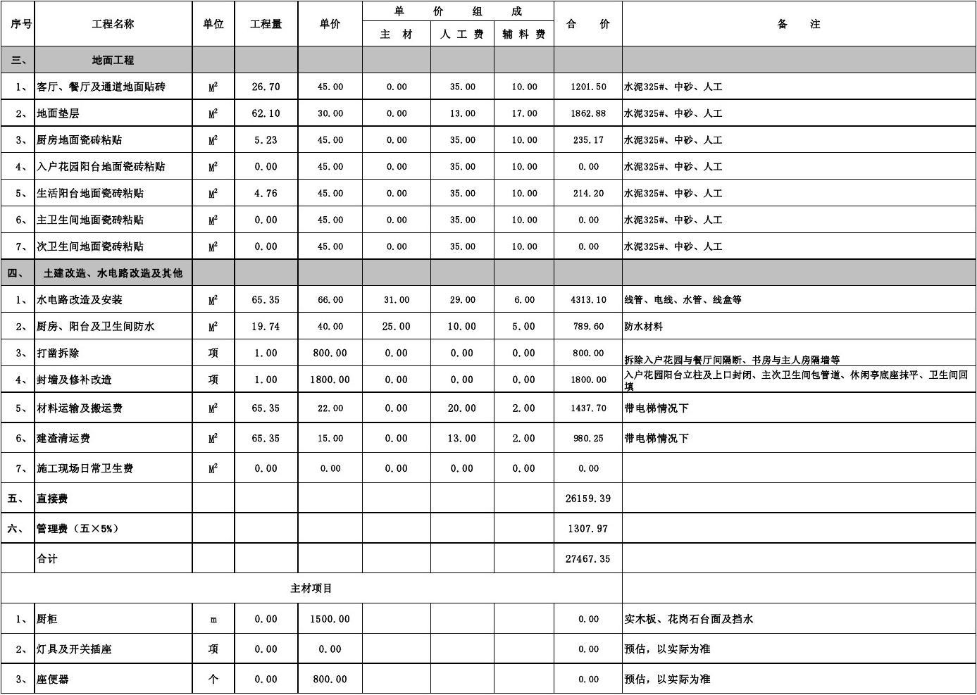 137装修价格预算_装修价格预算140平方_惠州装修价格预算
