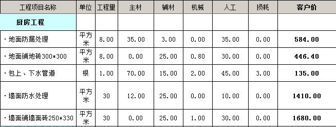 137装修价格预算_惠州装修价格预算_装修价格预算140平方