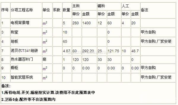 惠州装修价格预算_装修价格预算90平方_装修价格预算