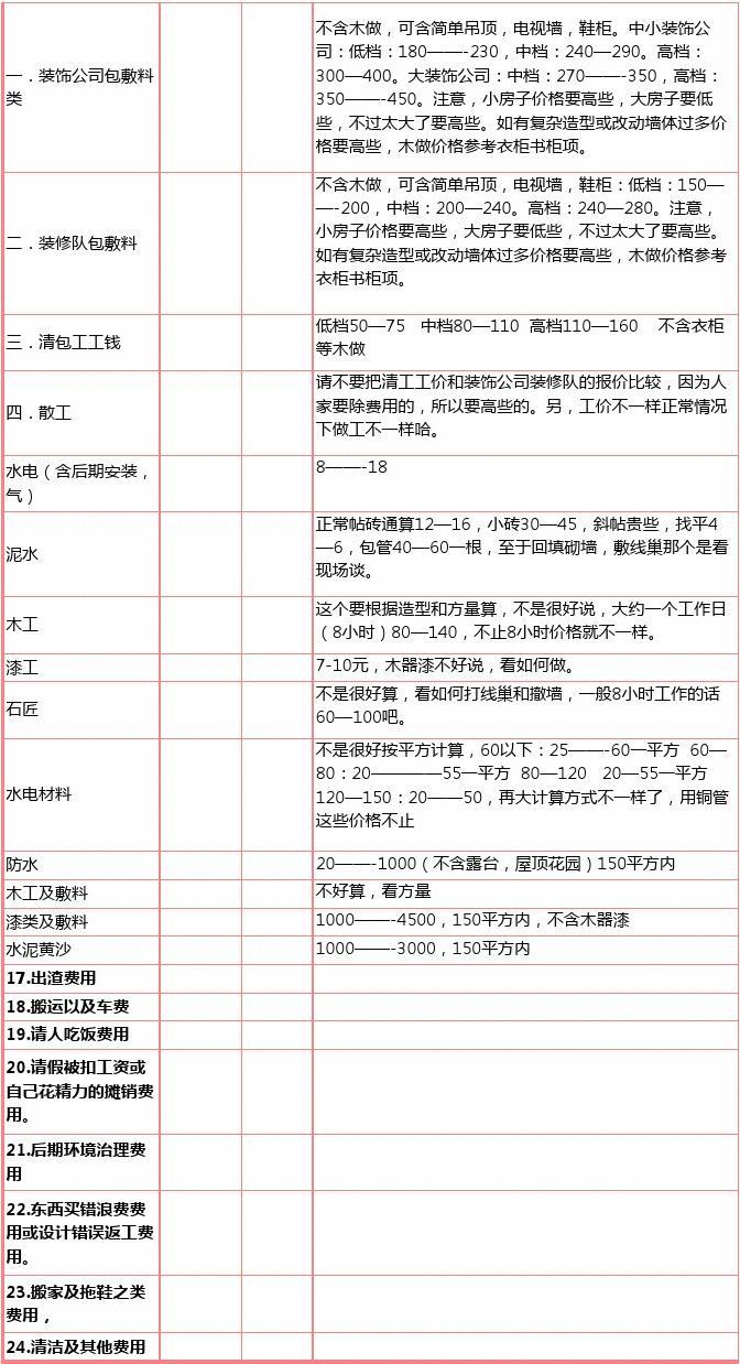装修合同预算表图片_购房合同备案表图片_家居装修全程指引：合同、设计、预算