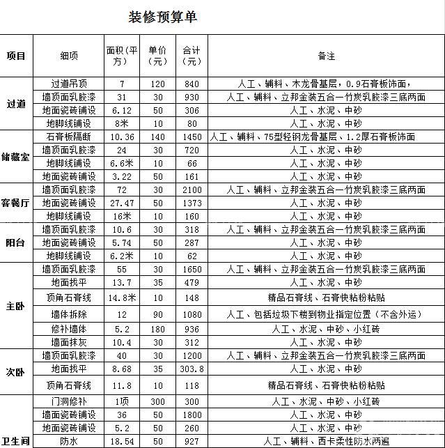 装修合同预算表图片_家居装修全程指引：合同、设计、预算_购房合同备案表图片