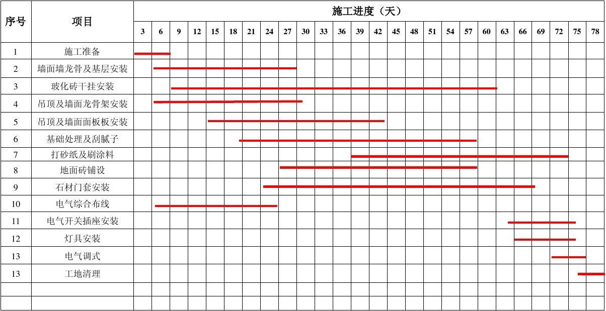 多层住宅施工组织设计_精装科技住宅围挡文案_精装修住宅施工进度