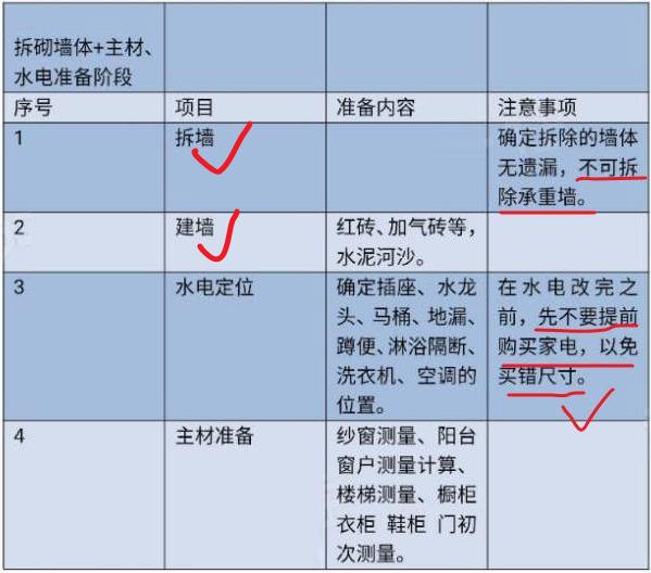 装修施工顺序墙固胶十大品牌_刷了墙固的墙如何贴砖_墙固胶品牌型号