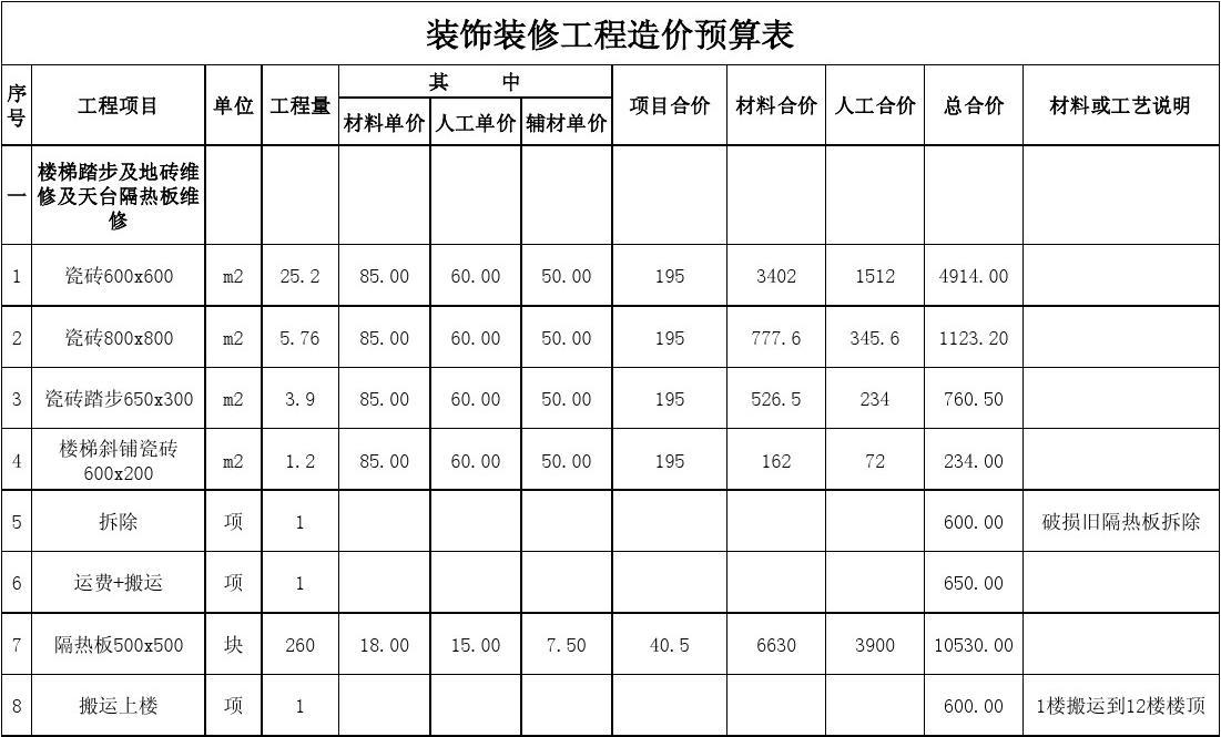 土建工程造价预算表图图片