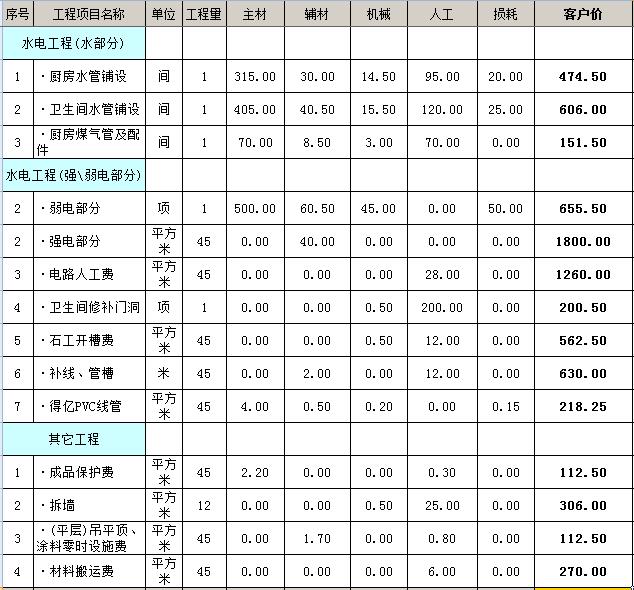 装修办公楼预算_装修报价预算_45平装修预算表