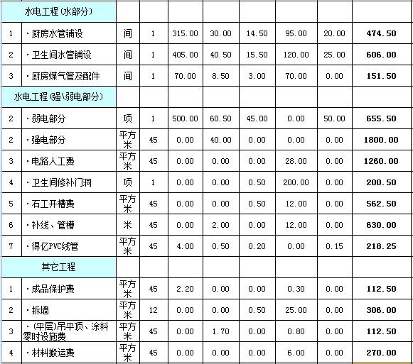 45平装修预算表_装修辅材预算单_装修涂料预算