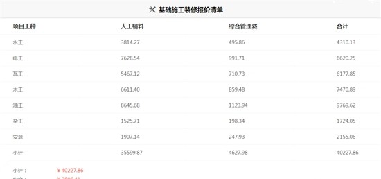 100平米 水电安装预算_70平米装修价格预算_86平米装修预算表