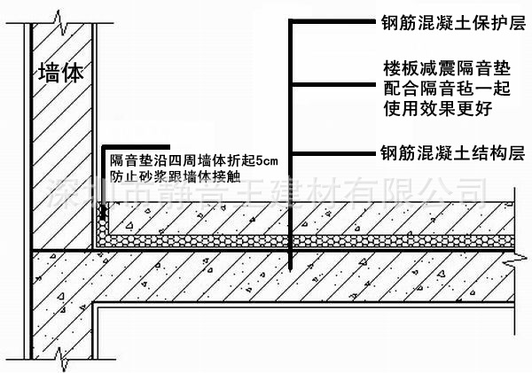 楼板隔声效果不好该如何办楼板隔声的常规做法