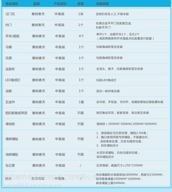 装修改水电价格_室内水电安装工程包含内容_装修套餐包含水电拆改