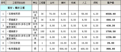  90平装修要花多少钱 90平三室一厅家装预算表 0 