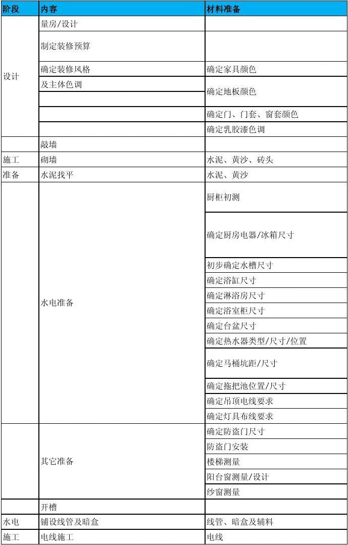 绿色装修选材设计500问:材料选购_装修选材知识大全_装修顺序表及选材施工经验