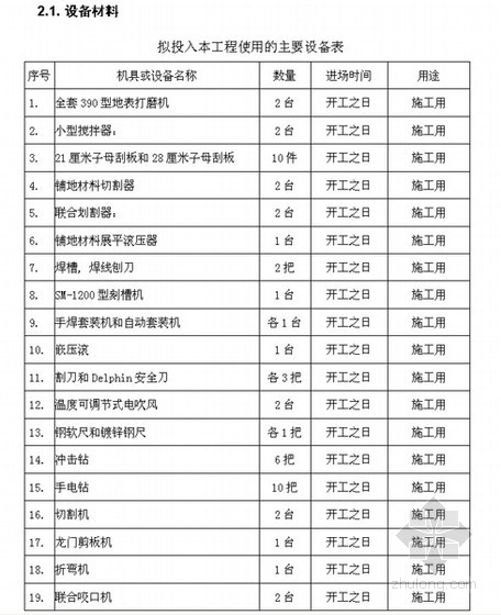 室内装修主要施工机械配备表_主要施工机械设备表_装修 拟投入的主要施工机械设备表