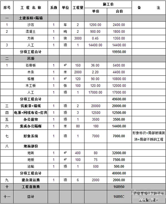 120平米装修费用_350平米装修费用预算_100平米装修费用