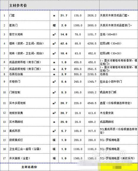 350平米装修费用预算_70平米装修费用_100平米装修费用