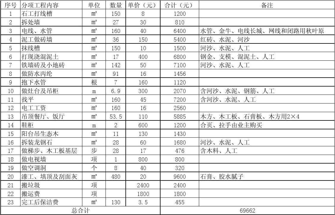90平米楼房装修效果图_楼房装修十五万预算_楼房装修图片