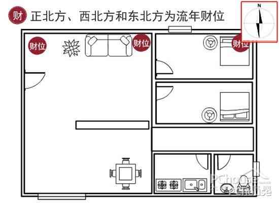 店铺风水财位_客厅风水财位方位图_家居风水里财位怎么判断