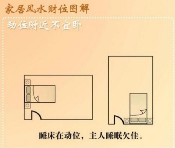 家居风水里财位怎么判断_店铺风水财位_客厅风水财位方位图