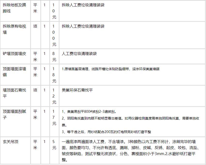 安阳装修免费量房_装修设计公司免费量房_装修公司量房问答表