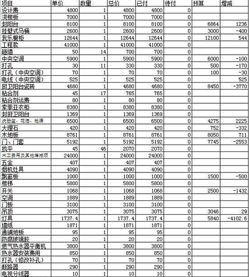 装修价格预算_都匀二手五菱之光报价_都匀装修预算报价
