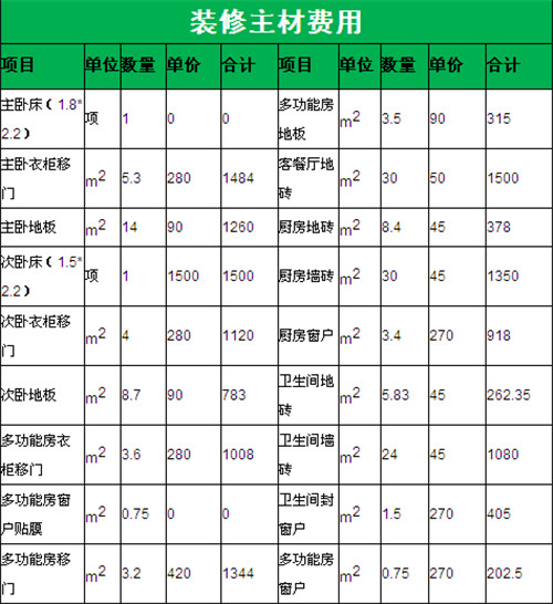都匀装修预算报价_都匀二手五菱之光报价_装修价格预算