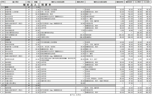 都匀装修报价清单