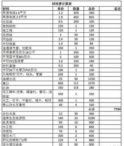 都匀二手五菱之光报价_装修价格预算_都匀装修预算报价
