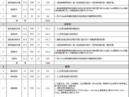 都匀装修报价内容