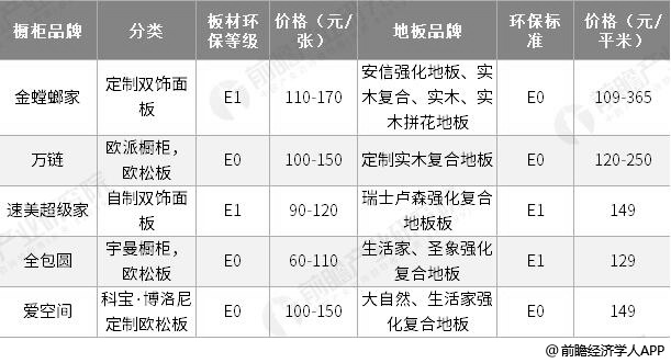 如何控制装修公司多用板材和油漆_装修环保板材_控制板材