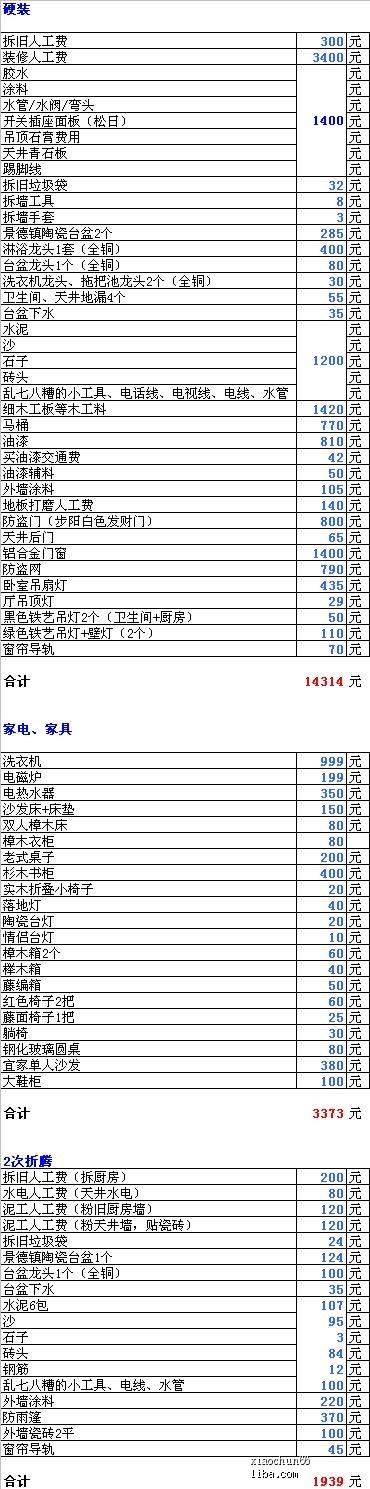 住房装修施工工费大概多少_冬雨季施工措施费 包含_装修刷墙面积工费怎么算河北