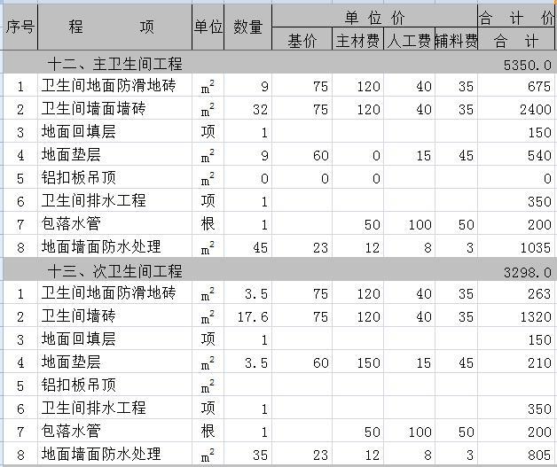 装修价格预算90平方_70平米装修价格预算_装修价格预算180平方