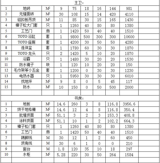 套内50平米装修效果图_68平套内装修预算多少钱_套内80平米装修