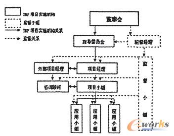 建筑监理实用丛书:建筑电气监理问答_室内装饰装修监理资质_室内装修监理工艺问答