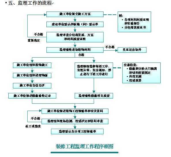 室内装饰装修监理资质_室内装修监理工艺问答_建筑监理实用丛书:建筑电气监理问答