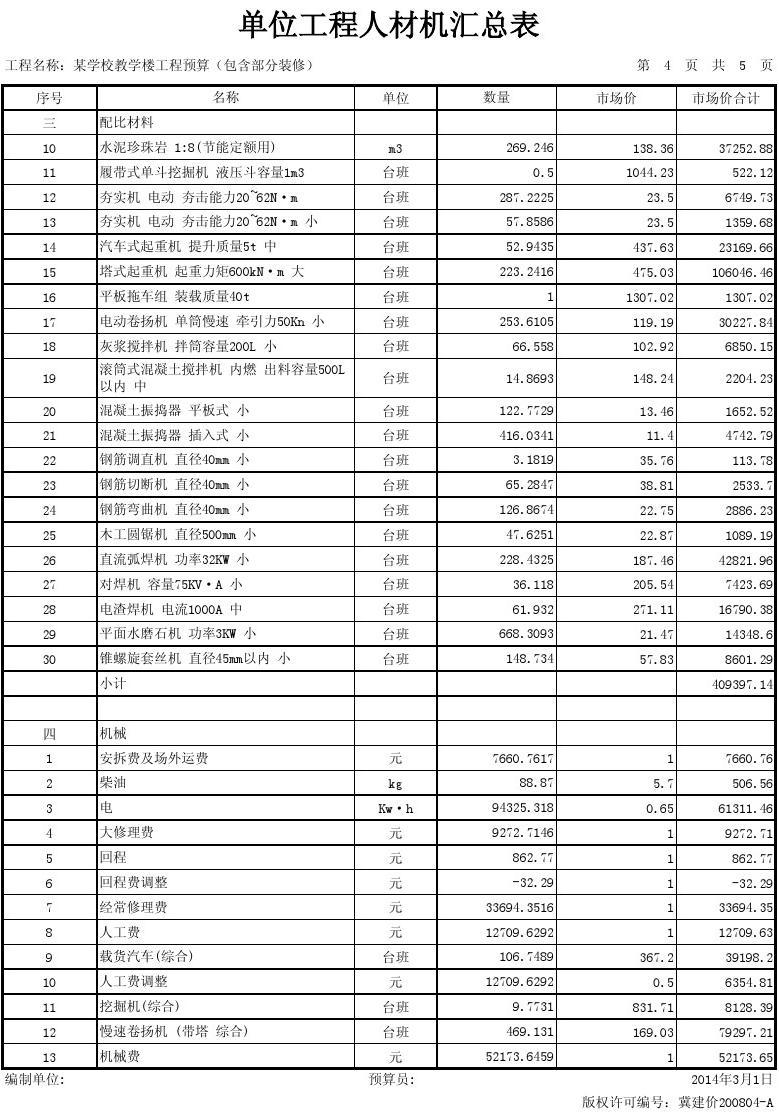 装饰装修预算综合费包含哪些_综合单价包含措施费吗_配合费 包含水电费吗