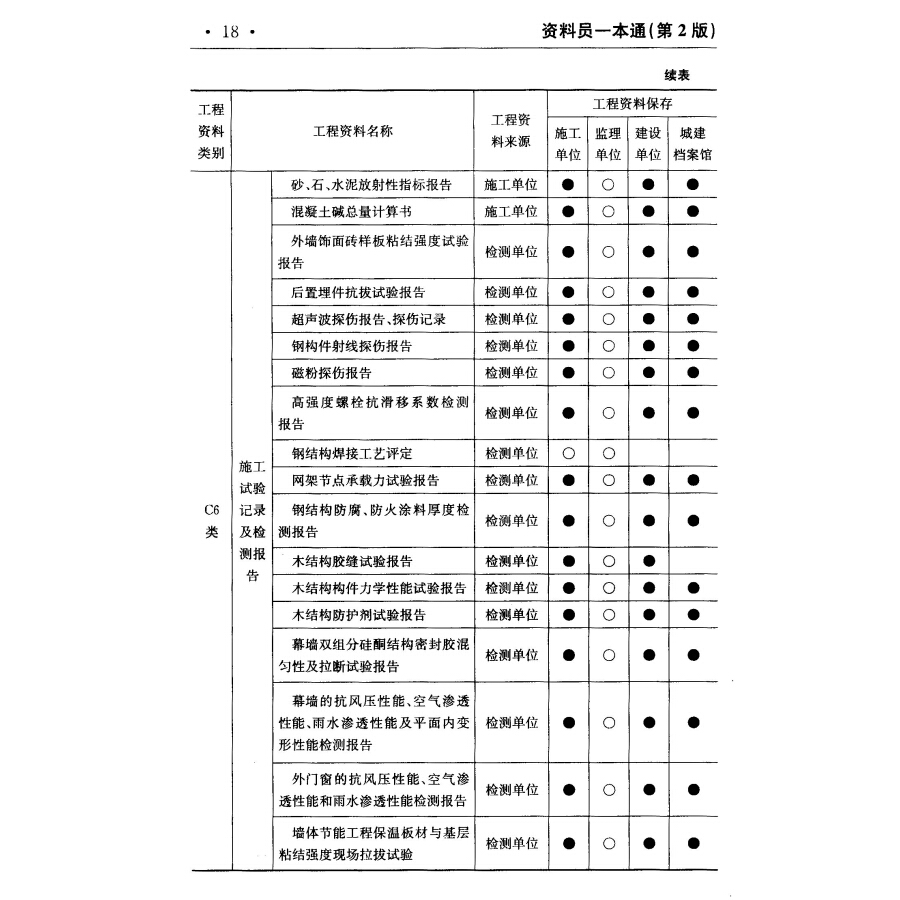 装饰装修项目管理问答_装饰项目管理软件_装饰管理