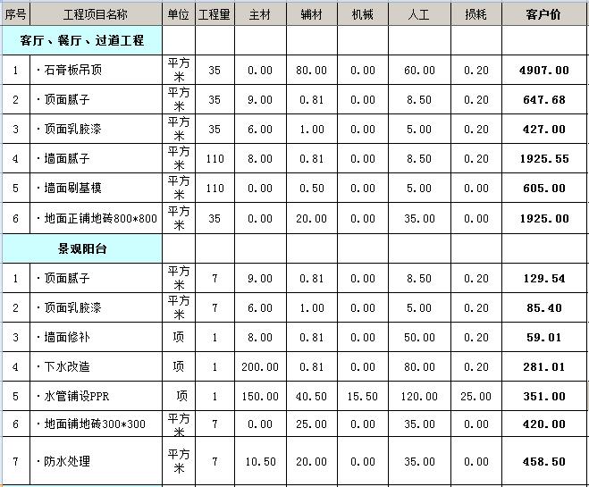120平方半包装修多少钱？120平半包装修预算表（Excel）