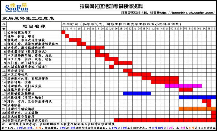 批量装修施工设计_医院装修改造施工组织设计_装修拆除施工组织设计