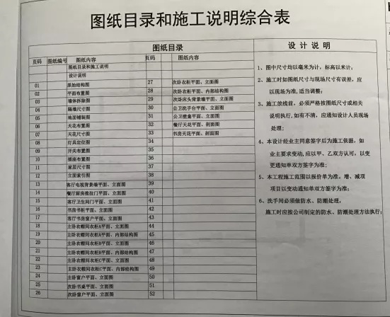 全套家电家具清单_全套装修施工图清单_室内装修全套施工工艺配图pdf
