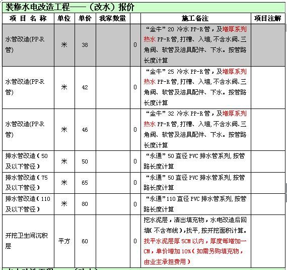 117平方房子装修价格_装修水电工每平方价格_120平方水电装修价格