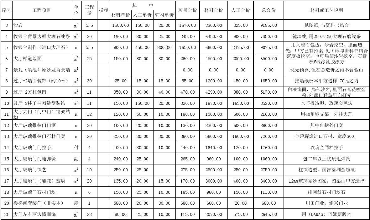 装修预算出来_装修墙面处理预算_装修水电价格预算