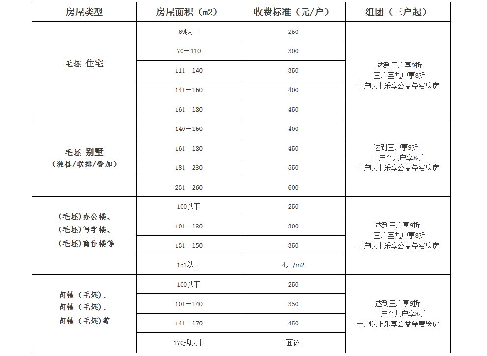 收房验房标准_精装修验房收房标准程序_精装房收房攻略