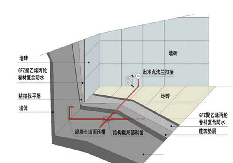装修防水面积咋算_卫生间防水面积怎么算_房子装修面积怎么算
