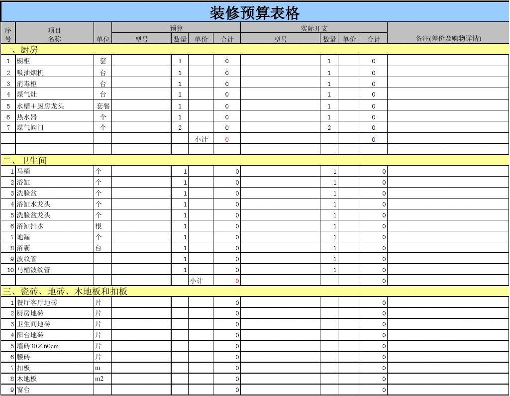 装修步骤及预算_装修预算分配表_装修材料清单及预算